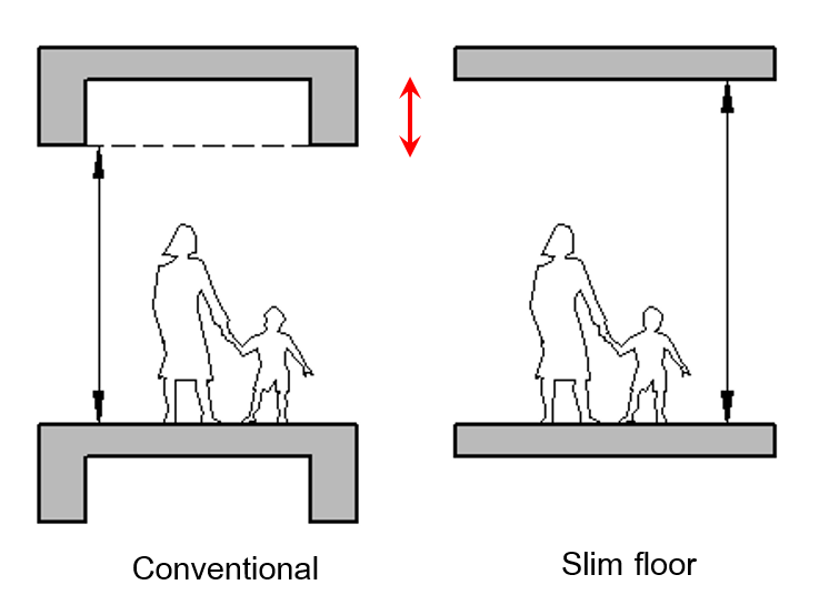 Slim Floor System